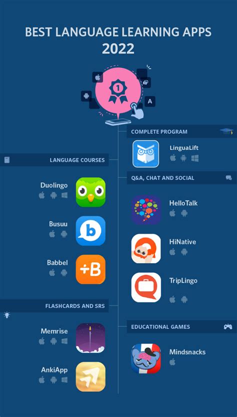 Top 10 Best Language Learning Apps for Effortless Fluency