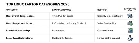 Best Laptop For Programming Linux