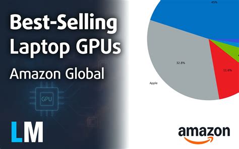 Best Laptop GPUs