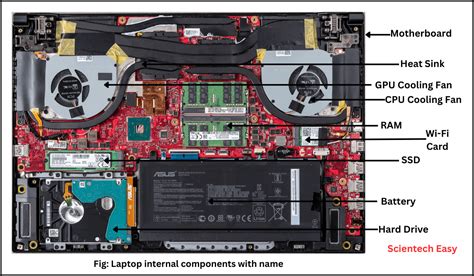 Best Laptop Parts For Gaming