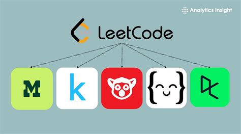 Best LeetCode Alternatives You Should Know