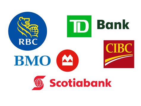 Best Loans In Canada Banks