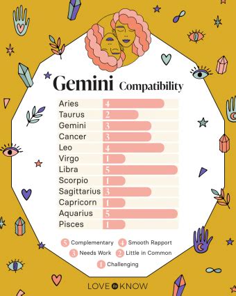 Soulmate or Bust: The Ultimate Guide to Finding the Perfect Match for Passionate and Spontaneous Gemini Women