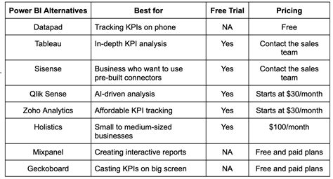 Best Microsoft Power BI Alternatives