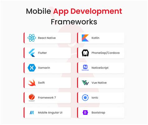 Best Mobile App Development Framework