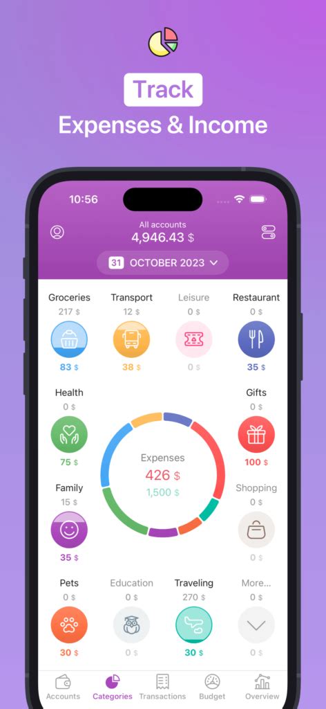 Best Expense tracker Apps for iPhone & iPad 2017