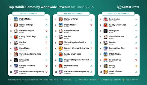 Best Mobile Games For Free 2022