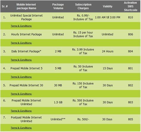 Best Mobile Internet Package Uk