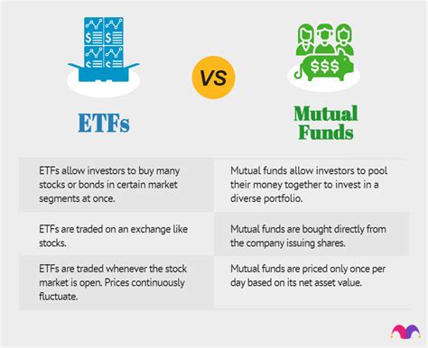 Best Mutual Funds And Etfs