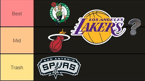 NBA's Finest: Exploring the Reigning Champions and Top Contenders for the Title of Best NBA Team Right Now