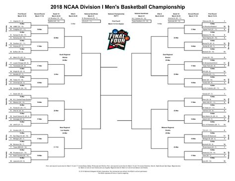 Best Ncaa Tournament Bracket Printable Tips And Guide