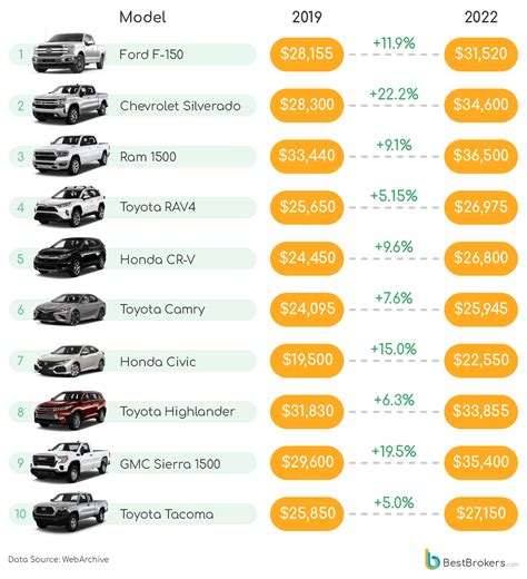 Best New Cars For Price