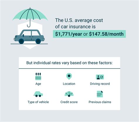 Best New Driver Car Insurance Policies
