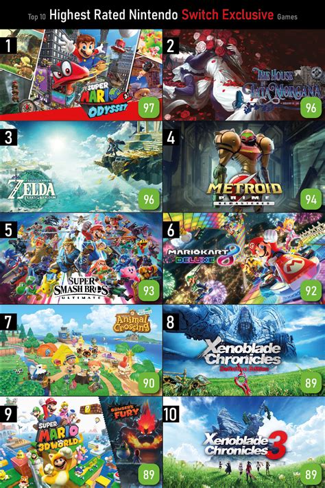 Best Nintendo Switch games 2024
