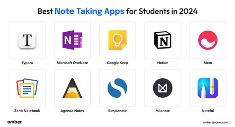 Best Notebook Apps For Students