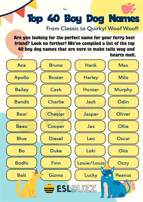 Best Of Dogs Names For Boys