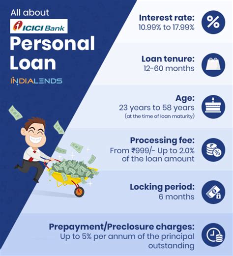 Best Online Personal Loan Rates By Bank