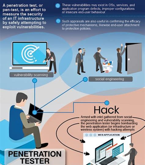 Best Open Source Delphi/Kylix Penetration Testing Tools