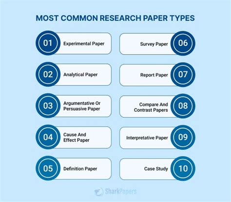 Best Papers to Use