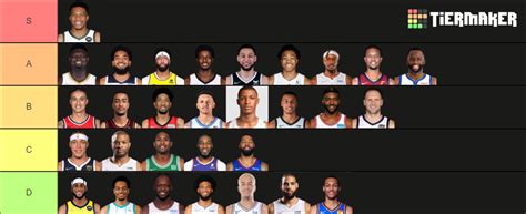 The Creme de la Creme: Unleashing the Top Contenders for the Best PF in NBA 2021