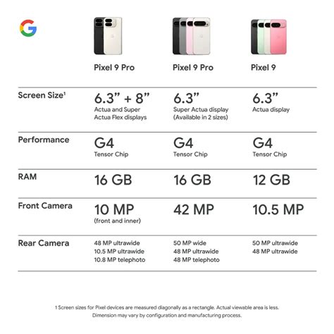 Best Phone Camera Pixel Size