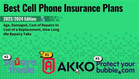 Best Phone Insurance