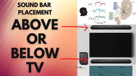 Best Place To Put Tv Sound Bar
