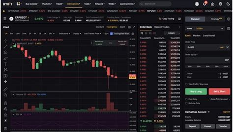Best Platform For Day Trading Crypto