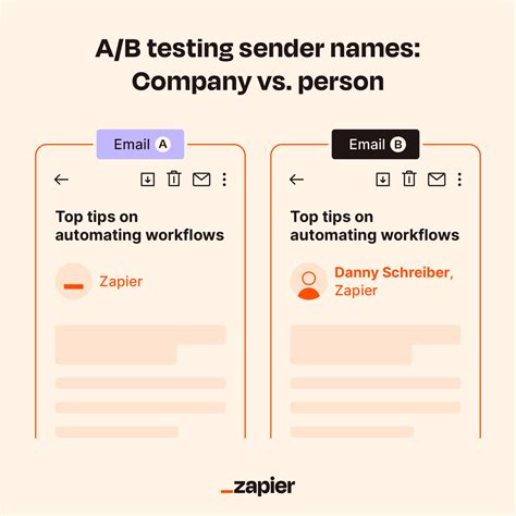 Best Platforms For Testing Email Templates Across Clients
