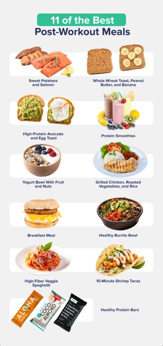 Best Post Workout Meals For Muscle Gain