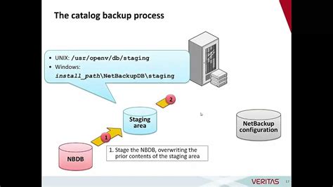 Best Practice For Netbackup Catalog Layout
