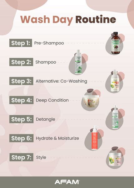 Best Practices: Optimizing Your Wash Day Routine