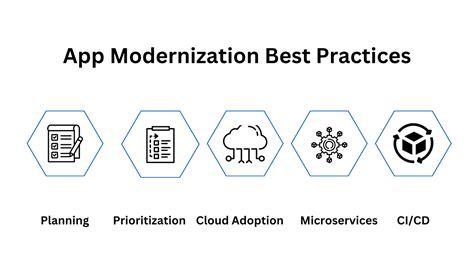 Best Practices for Application