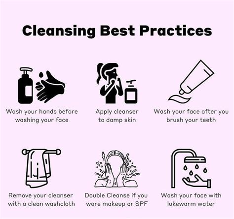 Best Practices for Cleansing