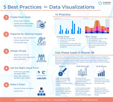 Best Practices for Creating Effective Big Data Graphics