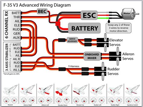 Best Practices for Creating Wiring Diagrams