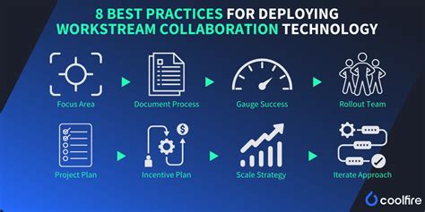 Best Practices for Deploying Cvdpv2