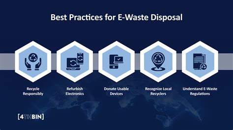 Best Practices for Disposal