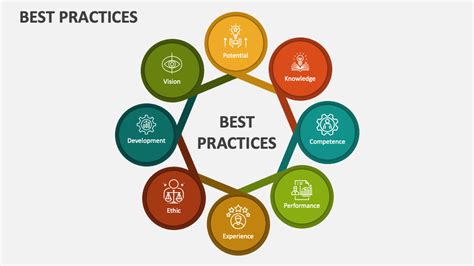 Best Practices for Effective Cvdpv
