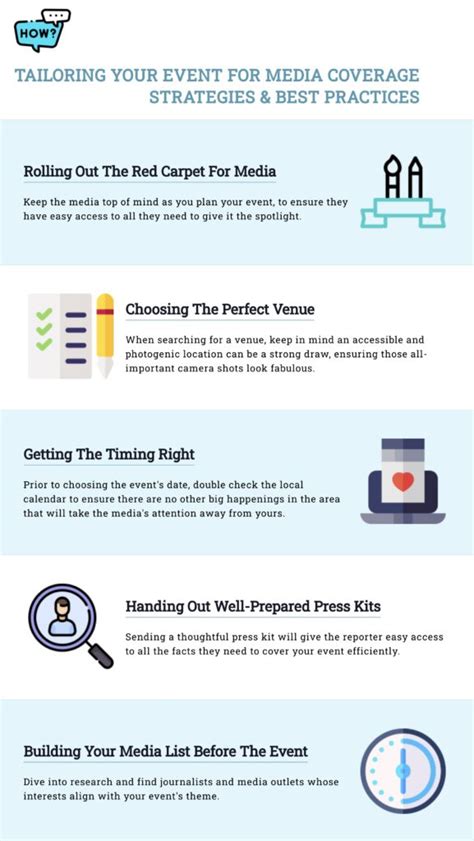 Best Practices for Even Coverage