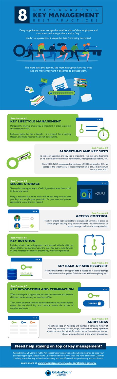 Best Practices for Key Management