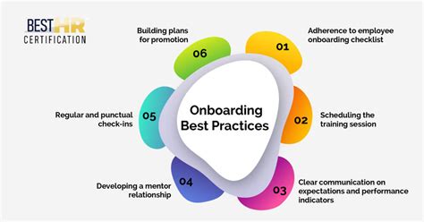 Best Practices for Onboarding CRM