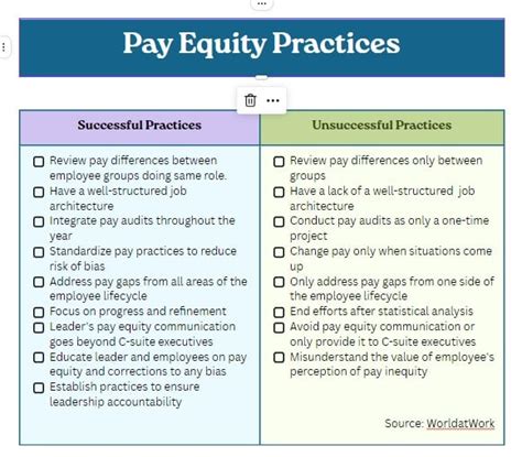 Best Practices for Using Early Pay Features