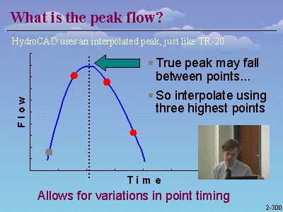 Best Practices for Using HydroCAD: Tips from the Field
