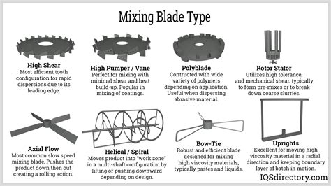 Best Practices for Using Paint Mixing Blades