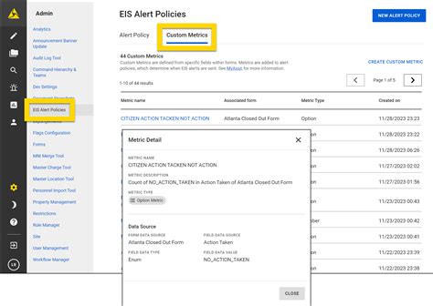 Best Practices for Utilizing Custom Metrics and Alert Policies