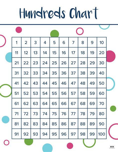 Best Printable Hundreds Chart Tips And Guide