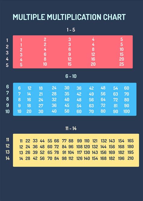 Best Printable Multiplication Table Tips And Guide