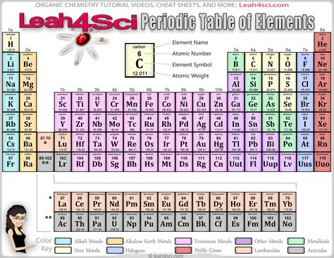 Best Printable Periodic Table Elements Tips And Guide