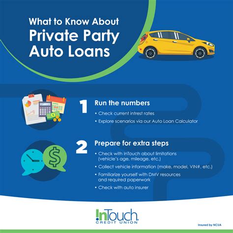 Best Private Party Auto Loan
